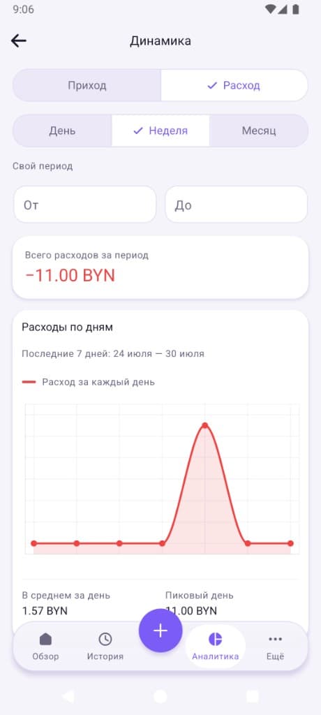 Аналитика