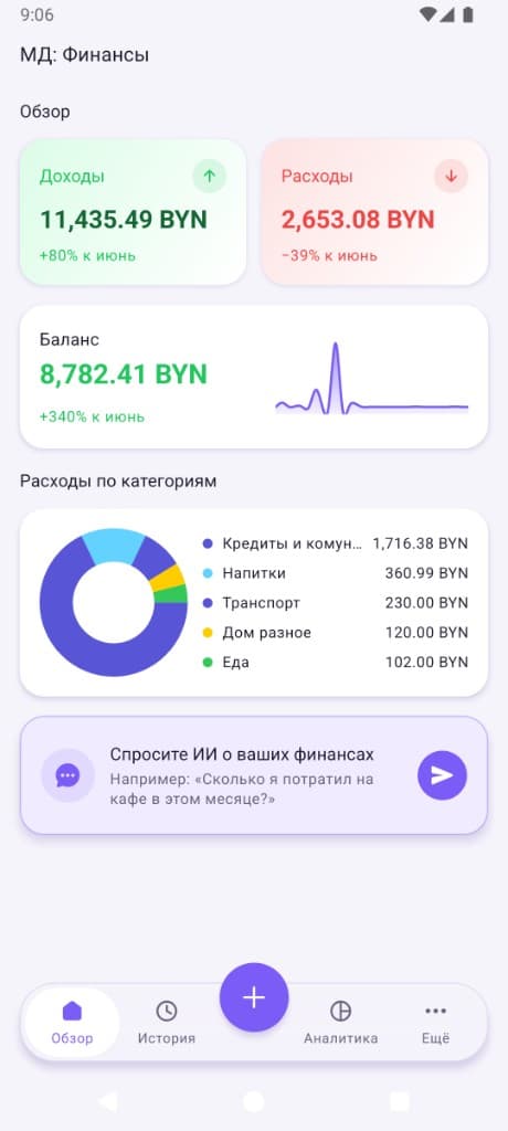 Главная
